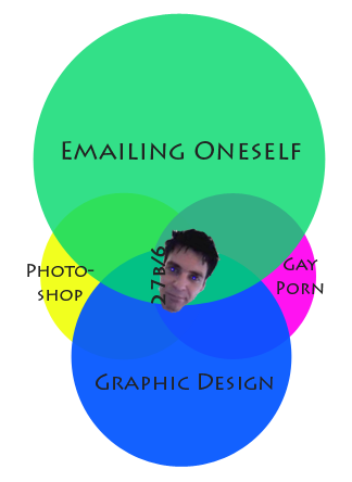 27bslash6.com composition in Venn diagram format.